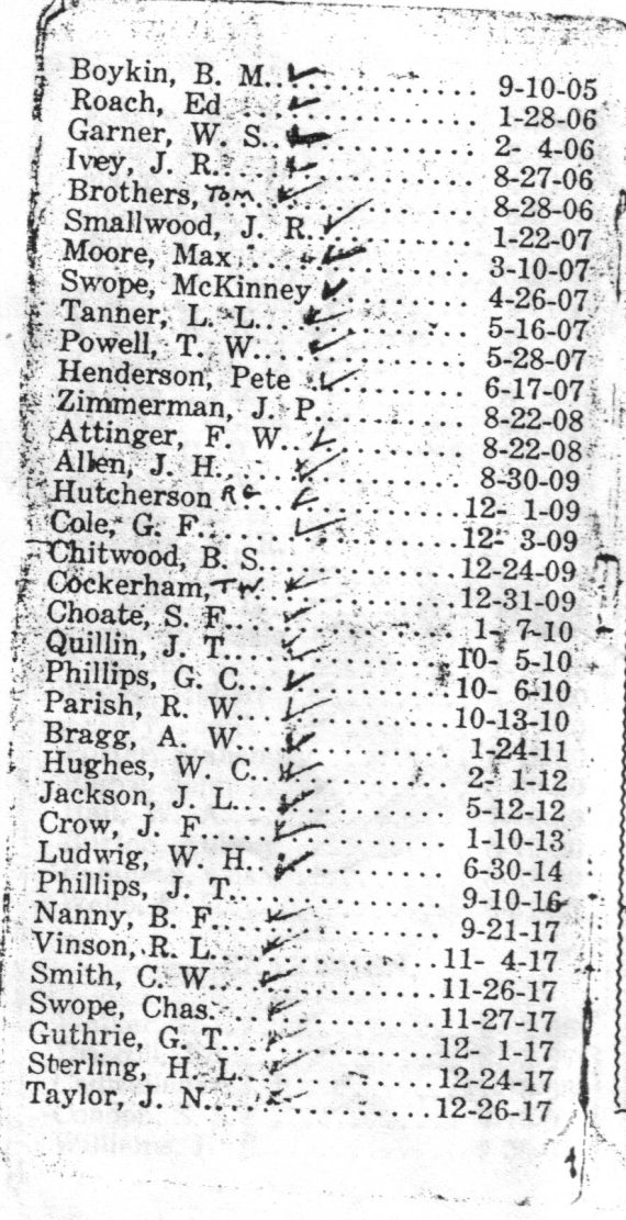 Roster Railroad Men Page 4