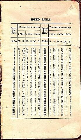 Rule Book Speed Table