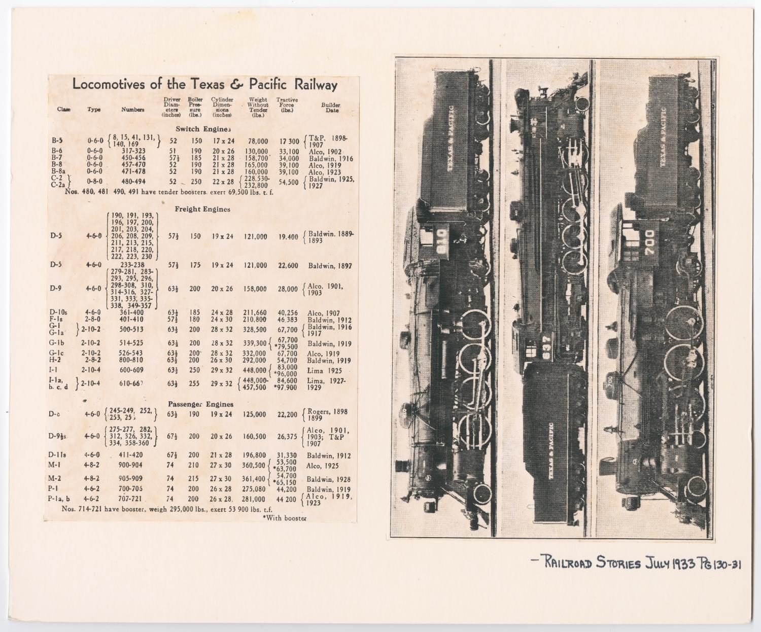 Railroad Stories' Locomotives of the Texas & Pacific Railway