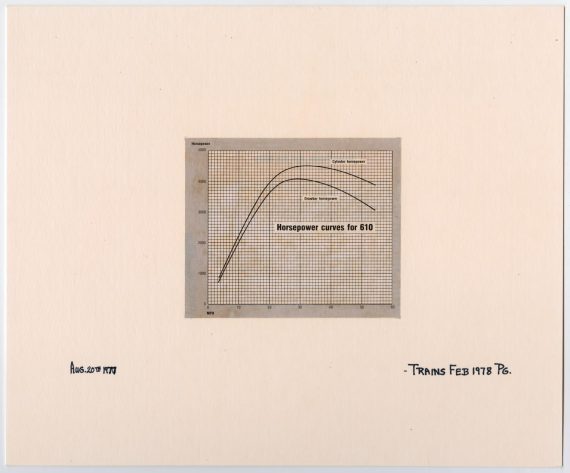 Graph of Horsepower Curves for T&P Train #610